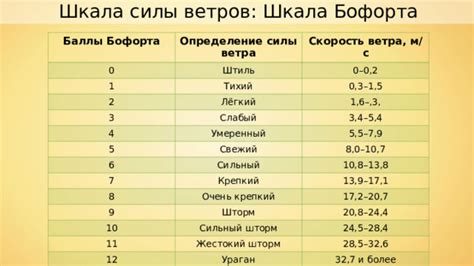 Презентация "Движение воздуха"