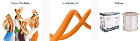 Network Model Cable 的图像结果