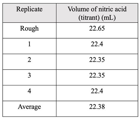 Titration Example Problem 的图像结果