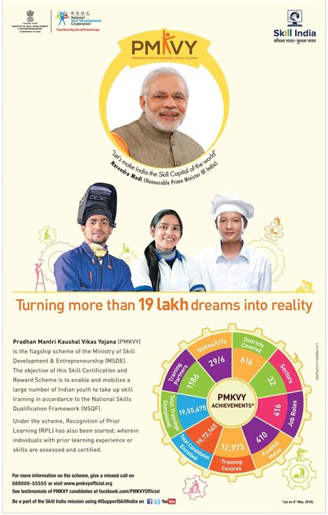 Twenty22-India on the move: Pradhan Mantri Kaushal Vikas Yojana