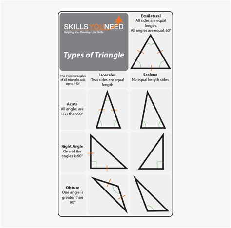Image result for Triangle Types Geometry