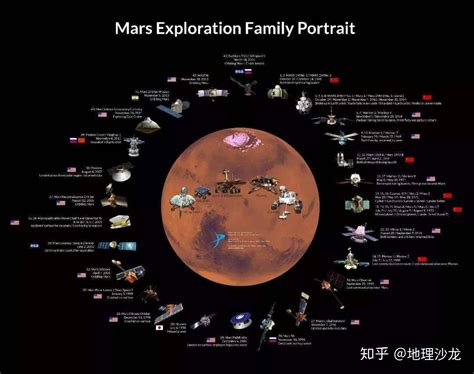人类为什么要全力探索“火星”？ - 知乎