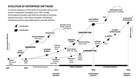 Software Evolution Models 的图像结果