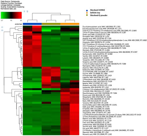 In Vitro Evaluations and Comparison of the Efficacy of Two Commercial ...