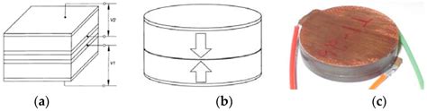 Piezoelectric Transformers: An Historical Review