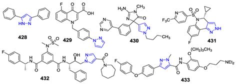Synthesis and Pharmacological Activities of Pyrazole Derivatives: A Review