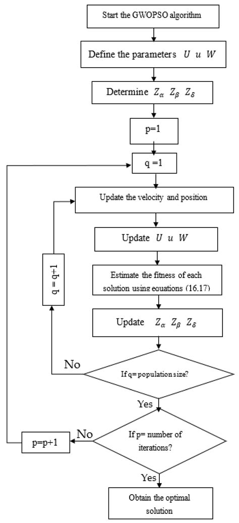 Estimation of Parameters of Triple Diode Photovoltaic Models Using ...