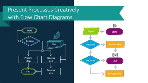 Process Flow Chart Example Machine 的图像结果