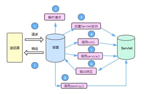 Response响应正文_响应正文内容-CSDN博客