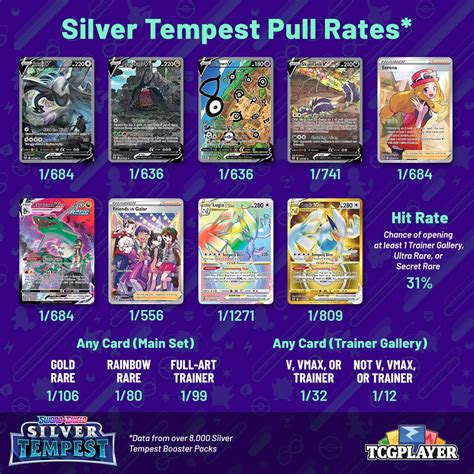 Pokémon TCG: Silver Tempest Pull Rates | TCGplayer