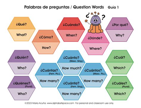 Palabras de Preguntas / Question words in Spanish – Alphabet Space