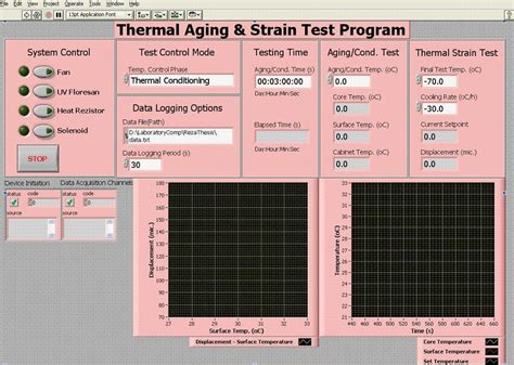 Image result for LabVIEW User Interface Design