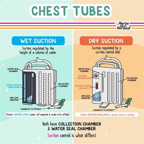 Chest Tube Air Leak Water Seal at Jeff Cobb blog