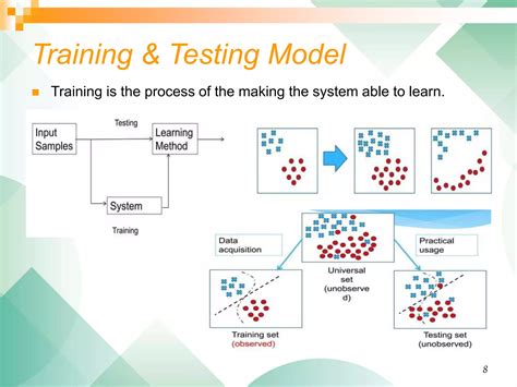 Presentation On Machine Learning 的图像结果