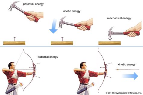 Potential Energy Diagram Physics