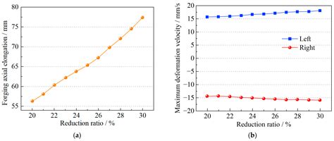 Design and Performance Analysis of a High-Temperature Forging ...