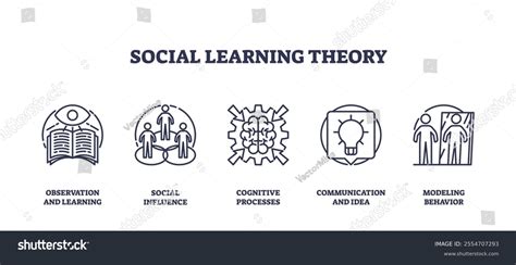 Community Learning Theory Icon 的图像结果