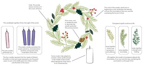 What Is The Symbolism Of The Advent Wreath at Sean Freeleagus blog