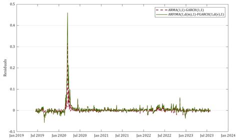 Beyond the Traditional VIX: A Novel Approach to Identifying Uncertainty ...