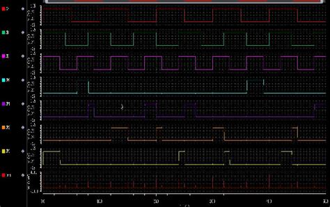 Image result for Dynamic Decoder Using CMOS