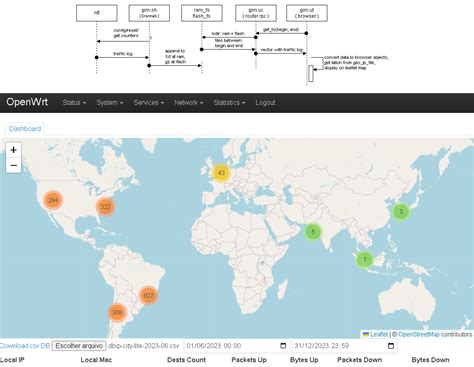 Image result for OpenWrt Network Map