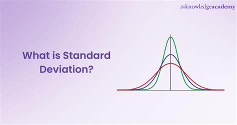 Image result for Standard Deviation Explained