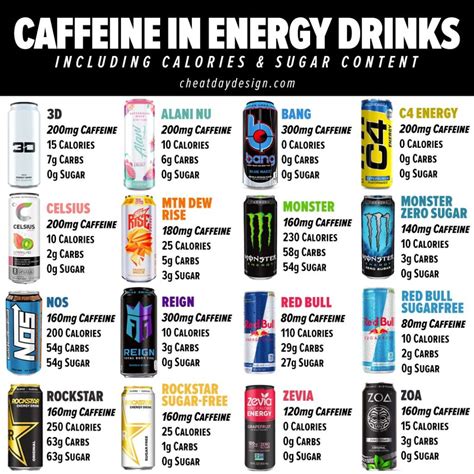 Energy Drinks Do They Work at Tyson Walsh blog