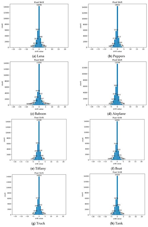 Enhanced Embedding Capacity for Data Hiding Approach Based on Pixel ...