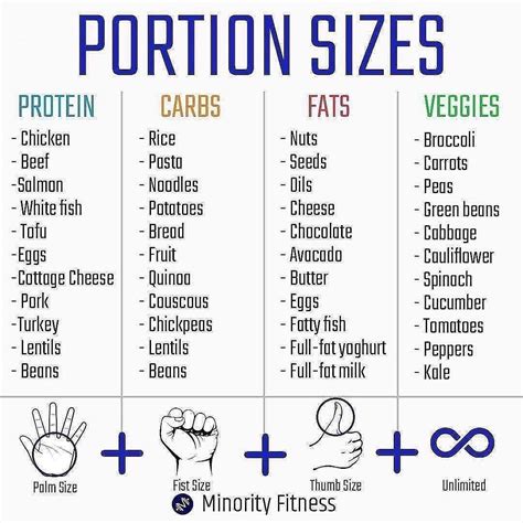 Portion size guide – Artofit