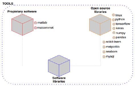 Image result for Software Implmentation Tools