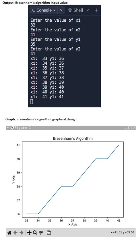 Bresenham Line Drawing Algorithm 的图像结果