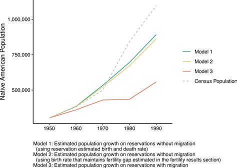 Image result for Native American Relocation On the Map
