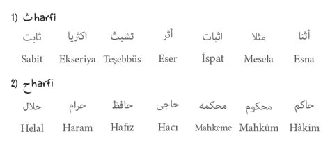 Temel Osmanlıca dersleri – 9 | Genç Yorum