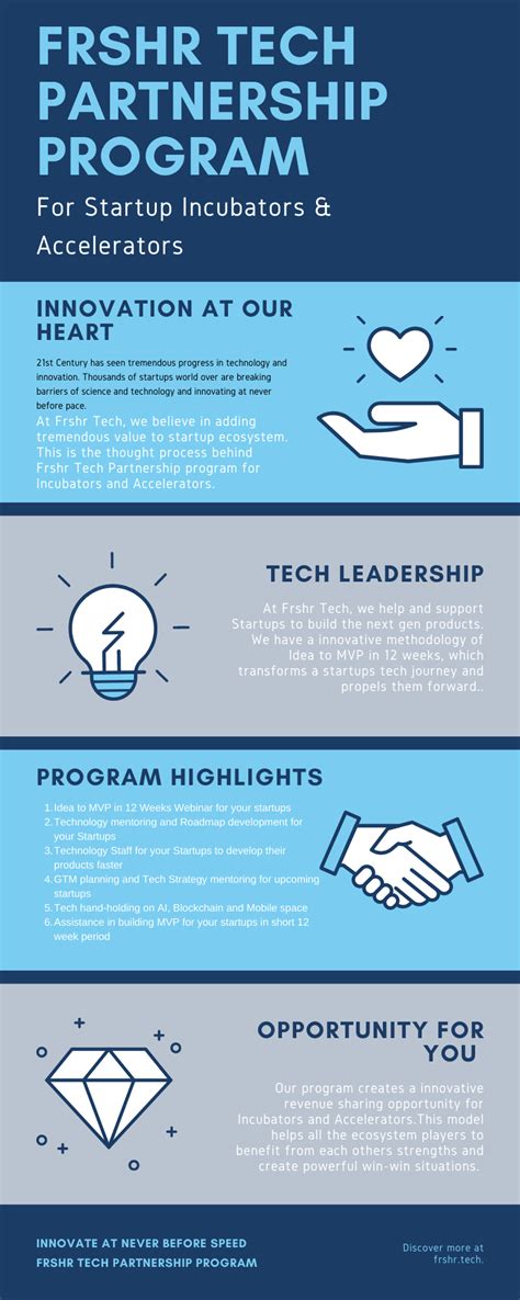 Full Partnership Program 的图像结果