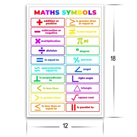 Image result for Elementary Math Symbols