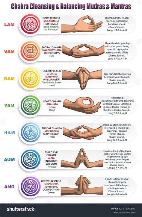 40+ Thousand Mudra Royalty-Free Images, Stock Photos & Pictures ...