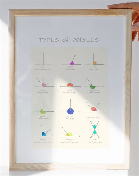 Image result for Math Antics Types of Angles