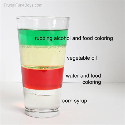 Image result for Density Science Projects