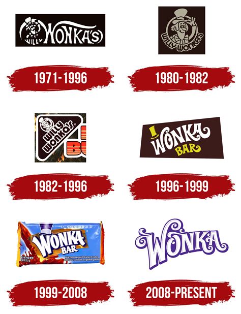 Willy Wonka Candy Logo