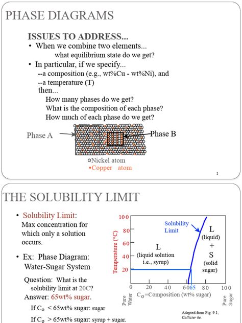 Image result for Phase Matter
