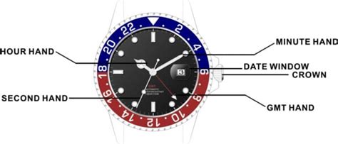 Image result for Using a GMT Watch