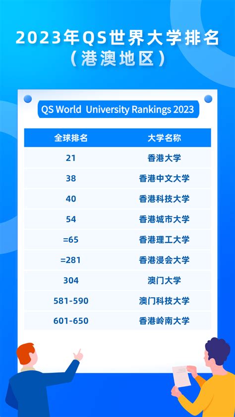 2023QS世界大学排名重磅发布！港澳院校排名有所上升！ - 知乎
