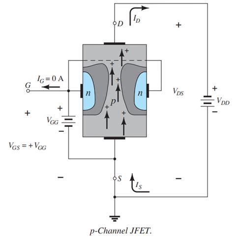 Field-Effect Transistors(FET) – Quantmasters