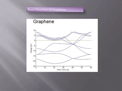 Image result for VASP DFT