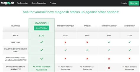 Free GRE Prep Course 的图像结果