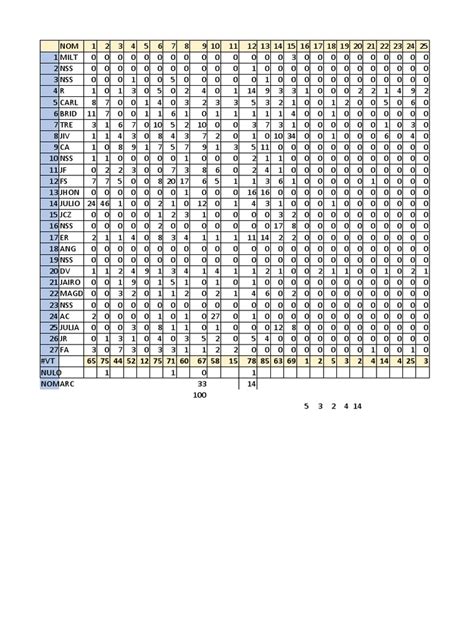 Image result for David Database Tutorial