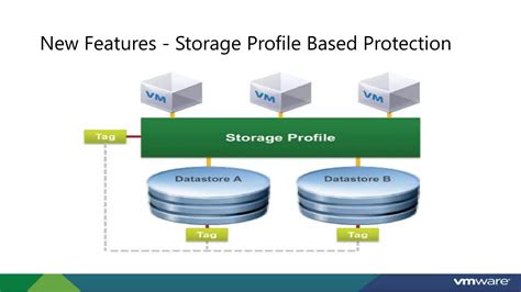 Image result for VMware SRM Logo