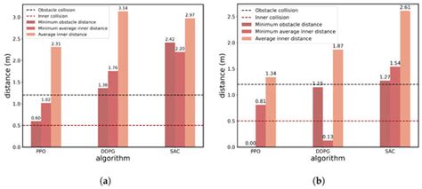Deep Reinforcement Learning-Driven Collaborative Rounding-Up for ...