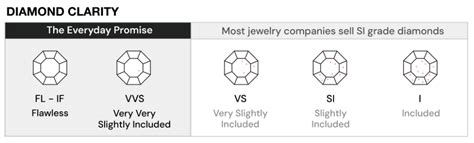 Understanding Diamond Resale Value: How Pricing Works and Trends Impact ...