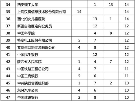 2021中国就业形势及职业发展前景大数据分析